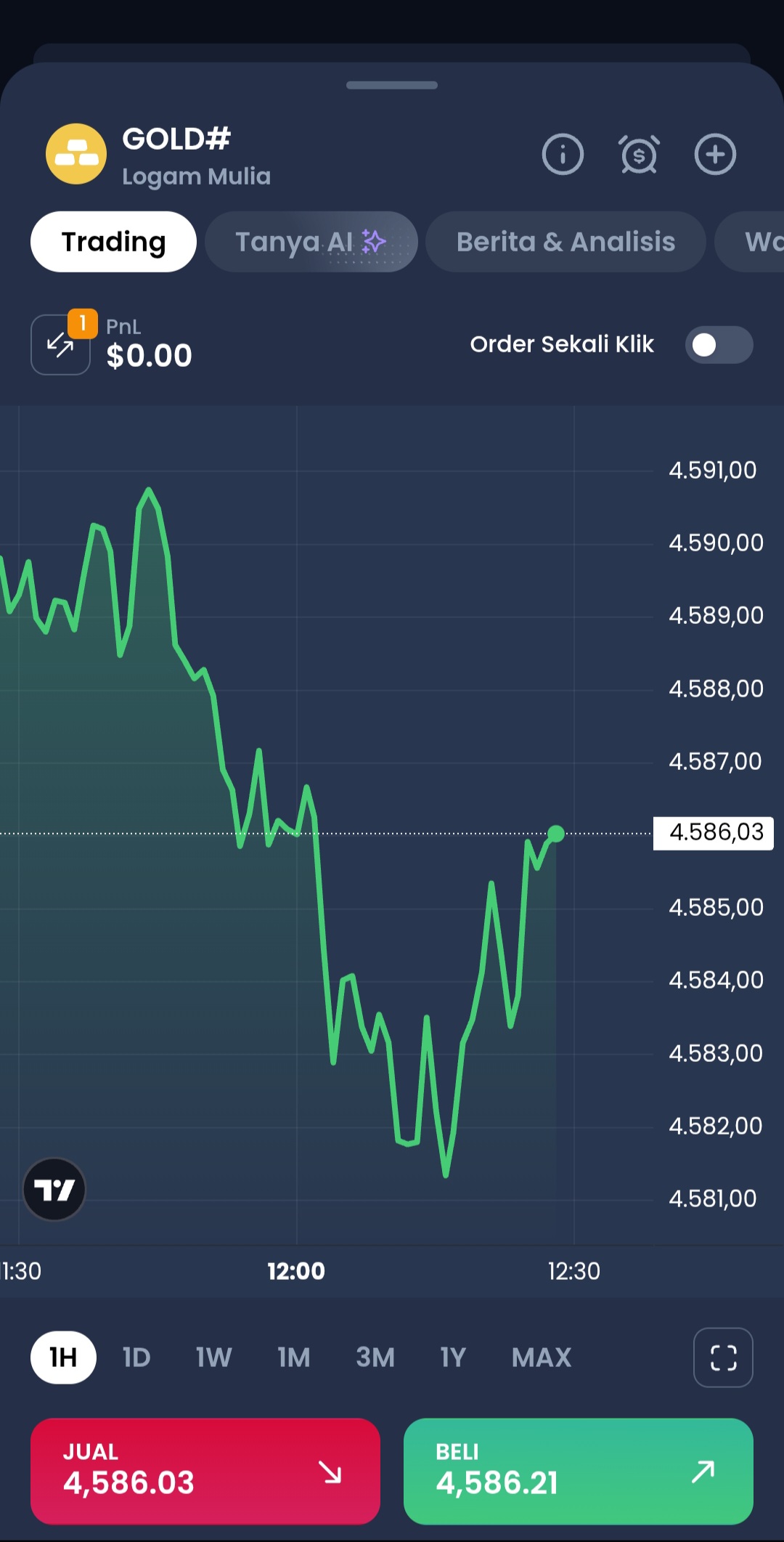 Risk Management & Trading Plan